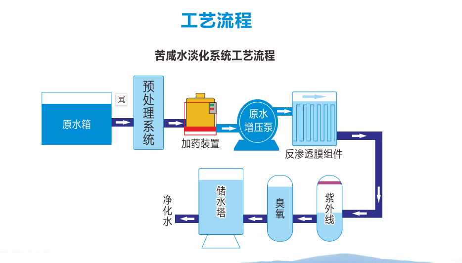 反 渗 透 设 备 223.png